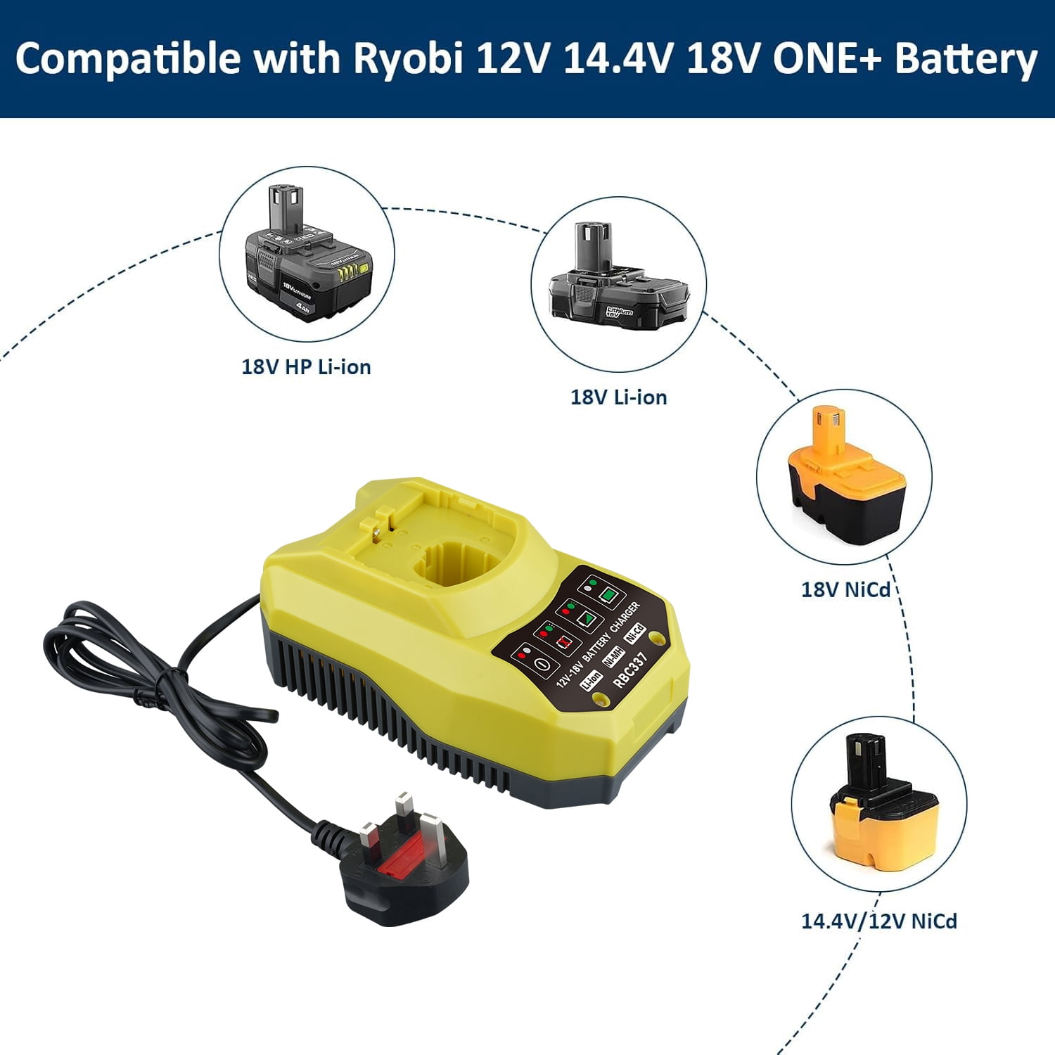 Compatible with Ryobi 18V Battery Charger, P117 Rapid Charger Compatible with Ryobi 12V-18V ONE+ Lithium, NI-CD Battery PBP2005 PBP002 PBP005 PBP006 P193 P108 P103 P102 P100