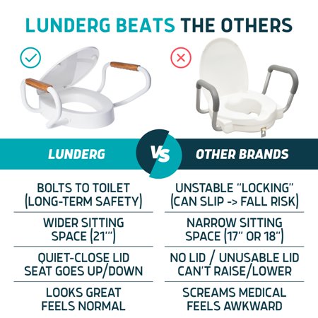 Lunderg Solva Raised Toilet Seat with Handles - Elongated - Easy to Install Toilet Seat Risers for Seniors - Adds 3 Inches & Works Like the one You Always Use - Elegant design - No Hospital Vibe
