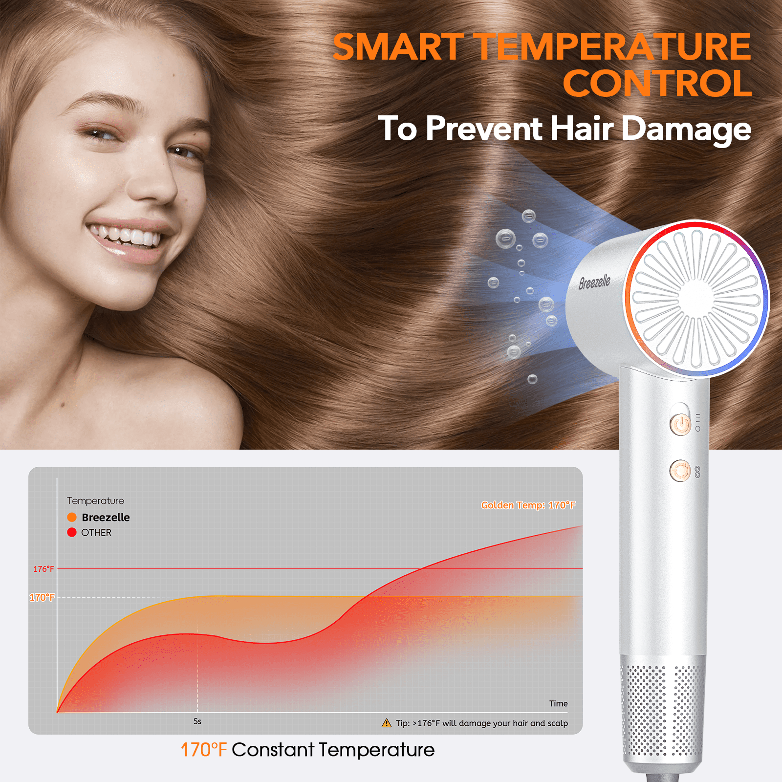 Breezelle Hair Dryer,Compact Lightweight Professional High-Speed Hair Blow Dryer with 110,000 RPM Motor for Fast Drying,4 Temps & 2 Speeds Travel Hairdryer for  Women Man