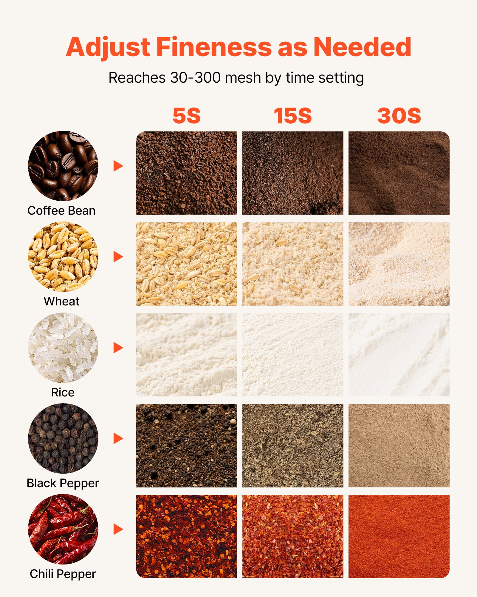 VEVOR 750g Electric Grain Mill Grinder, 2000W 28000RPM High Speed Spice Corn Dry Grinding Machine,Stainless Steel Pulverizer Powder Machine for Dried Grains Coffee Beans Spices Nuts (270° Swing Type)