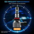 thumbnail image 7 of Waterproof LED Car Headlight Bulbs - 9005, 6500K, 120W, 12000LM, Bright Headlights, Set of 2, 7 of 7