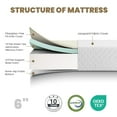 thumbnail image 5 of Twin Mattress, SESSLIFE 6 inch Memory Foam Mattress, Twin Cooling Gel Green Tea Memory Foam Mattress in a Box, Medium Firm, CertiPUR-US Certified,Sleep Support & Back Pain Relief, 5 of 9