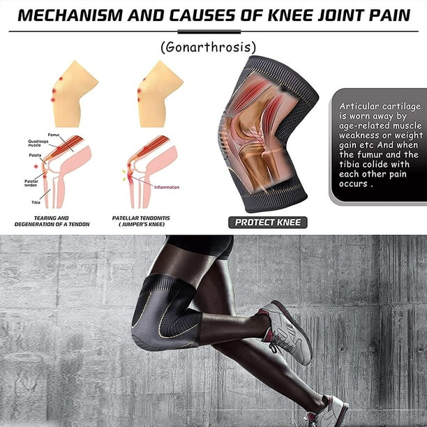 GetUSCart- 2 Pack Knee Braces Sleeves for Knee Pain Women Men