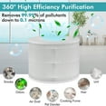 thumbnail image 6 of Costway Air Purifier Replacement Filter 3-in-1 H13 True HEPA for Dust Smoke Home Office, 6 of 8