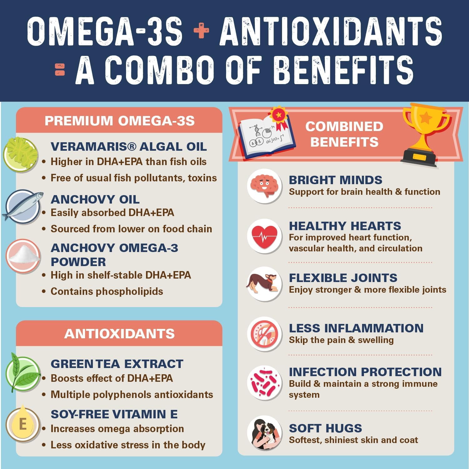 Bernie's OMG! Omegas - 5X Extra Strength Omega-3s DHA+EPA, Chews with Fish Oil for Dogs, Ultimate Skin & Coat, Works as Dog Allergy Chews, Dog Calming Chews, Joint Supplement (Salmon)