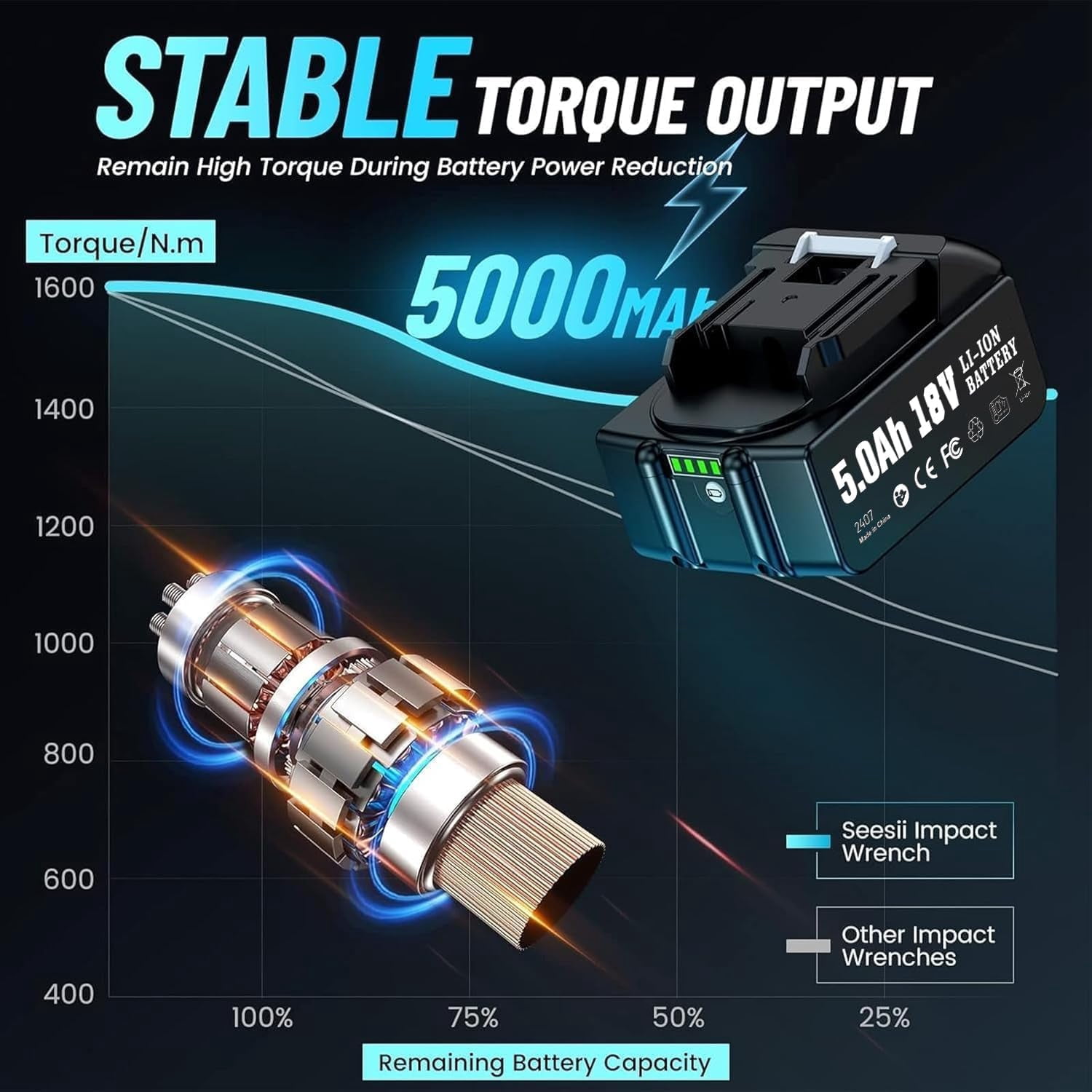 SEESII Cordless Impact Wrench 1180FT-LBS(1600N.m) 2200IPM 3/4 High Torque Brushless Electric Impact Gun with 18V 1x5.0Ah Battery