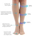 thumbnail image 3 of MD FootThera Compression Socks for Women & Men Medical Graduated Support 30-40mmHg Compression Stocking Knee High Length Sock, 3 of 5