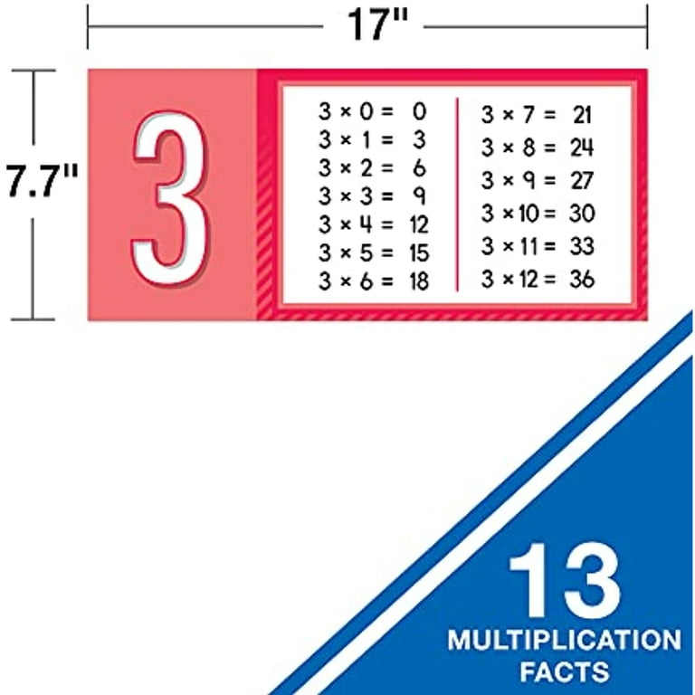 Curriculum Bulletin Board Set. Multiplication, 15 Pieces Curriculum Bulletin Board Set. Multiplication, 15 Pieces