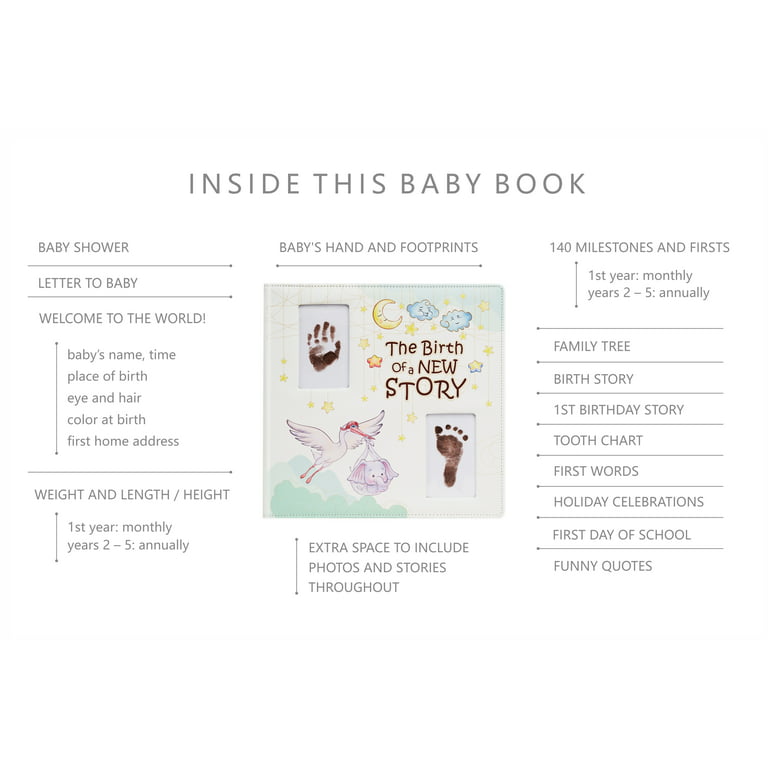 Welcome to the world! Our best baby scrapbooking ideas - Gathered