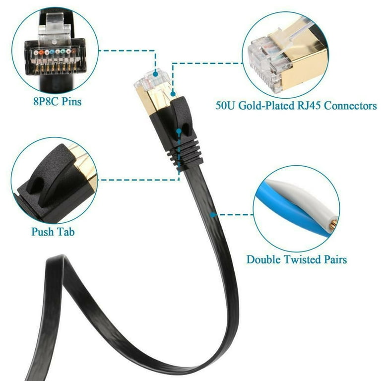 Cablevantage CAT7 10 Gigabit Ethernet Black Flat Patch Cable Modem Router LAN Network 150 Feet - Walmart.com Cablevantage CAT7 10 Gigabit Ethernet Black Flat Patch Cable Modem Router LAN Network 150 Feet - Walmart.com