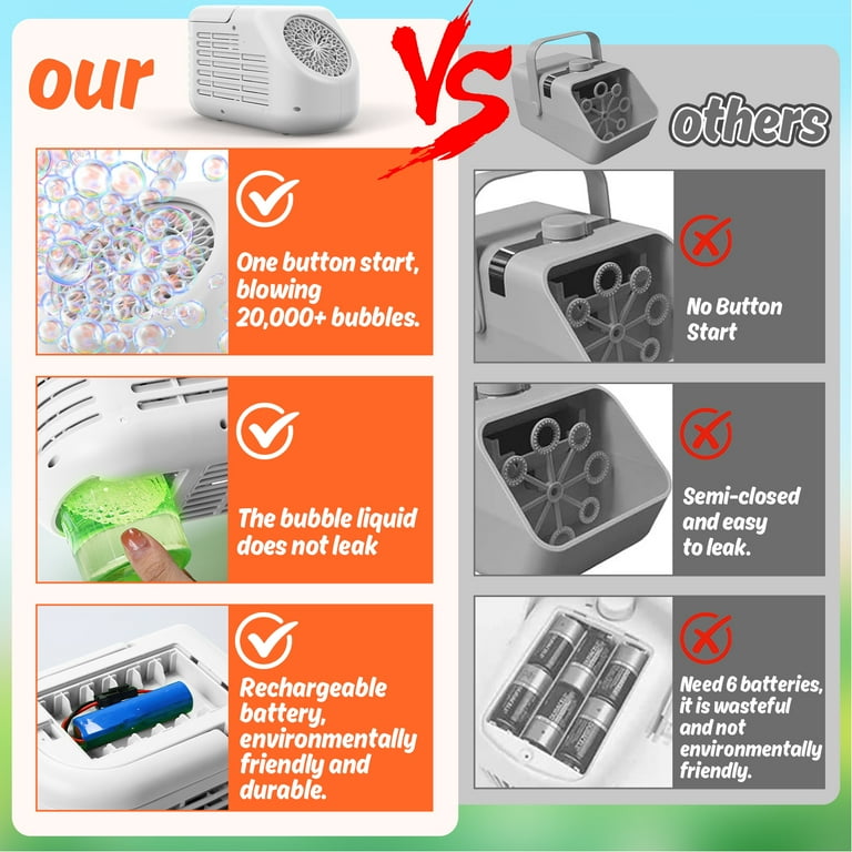 JoyStone 42-Hole Automatic Bubble Machine, High-Output Bubble