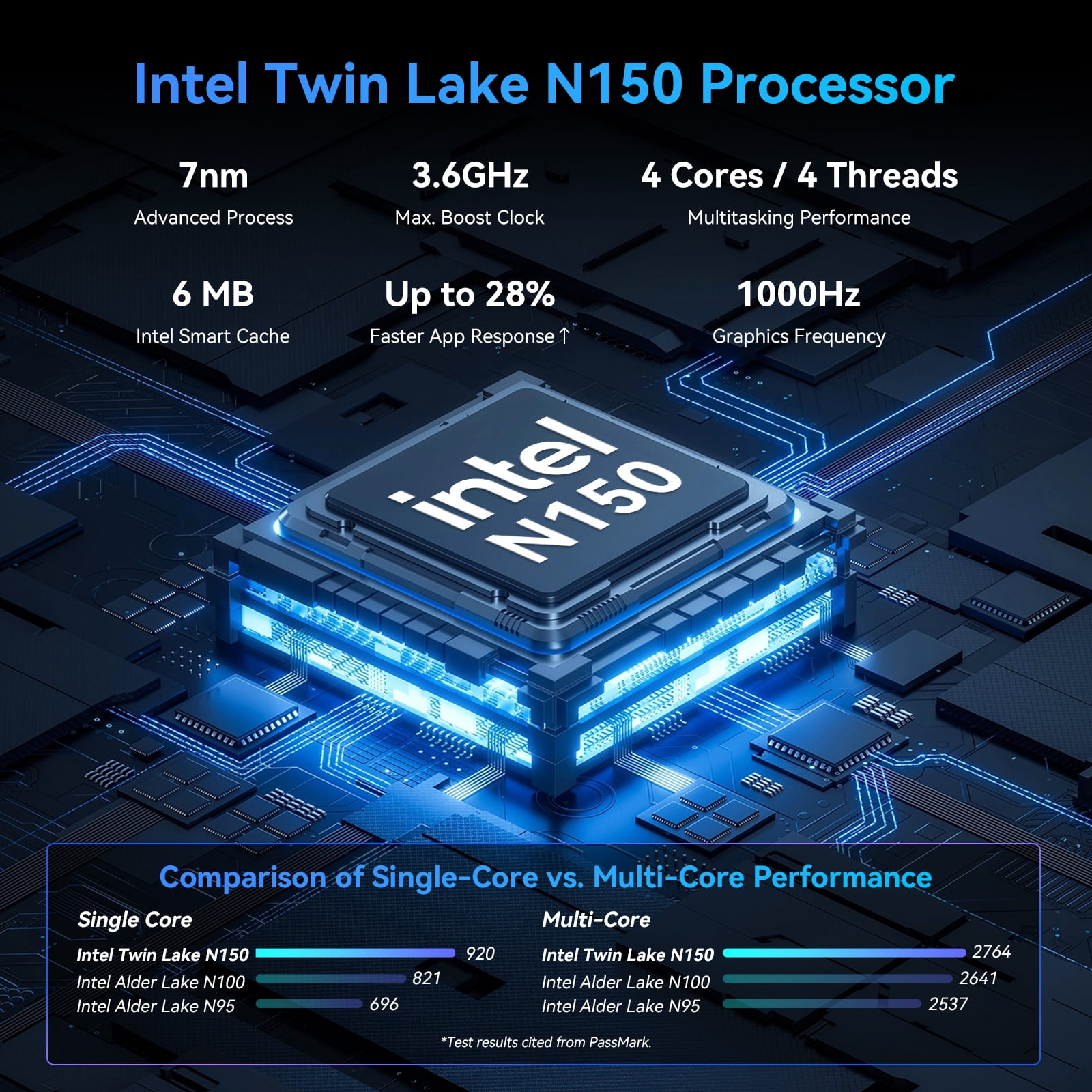 Blackview 18.5 inch Laptop Computer Intel Alder Lake N150 16GB RAM 512GB M.2 SSD Windows 11 Pro 1080FHD Laptop,2MP Camera,8000mAh Large Battery Laptop