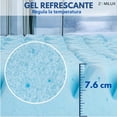thumbnail image 2 of Sobrecolchón Queen Size Zomilux Colchoneta Memory Foam Ultra Suave con Gel Refrescante, 7 Zonas de Confort, 7.6 cm de Grosor (Queen Size), 2 of 4