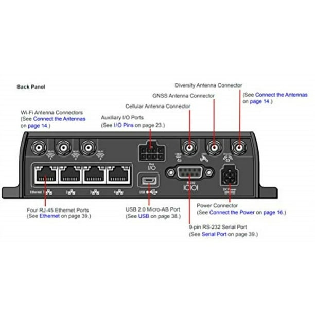 Sierra Wireless AirLink MP70 High Performance, LTEAdvanced Vehicle