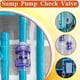 thumbnail image 2 of Check Valve 3/4Inch True Union Check Valve UPVC Check One-Way Valve, 2 of 4