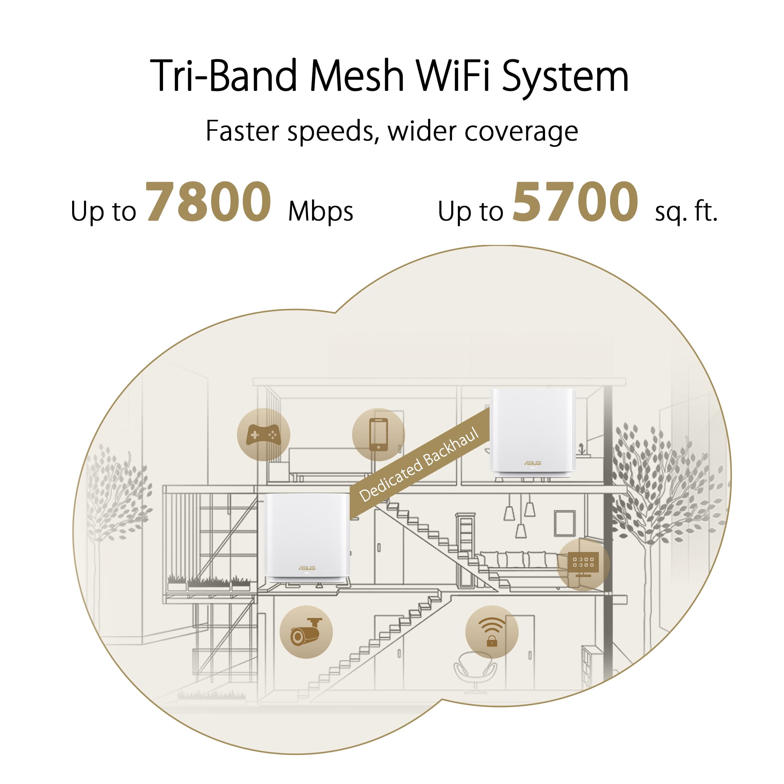 ASUS ZenWiFi XT9 AX7800 Wireless Tri-Band Gigabit Mesh Wi-Fi System, Charcoal, 2-Pack