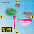 thumbnail image 5 of Daytona Bike Brake Pad Hyper Sintered Pad 72428, 5 of 5