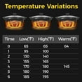 thumbnail image 6 of Triple Slow Cooker with 3 Spoons, 3 Pot 1.5 Quart Oval Crock Food Warmer Buffet Server, Stainless Steel, 6 of 8