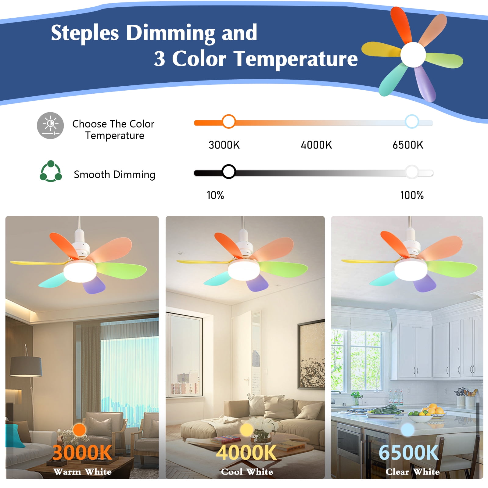 JOPESO 6 Blades Socket Fan Light with Remote 3-Timer 20.5" Memory Function Ceiling Fan Light for All Locations
