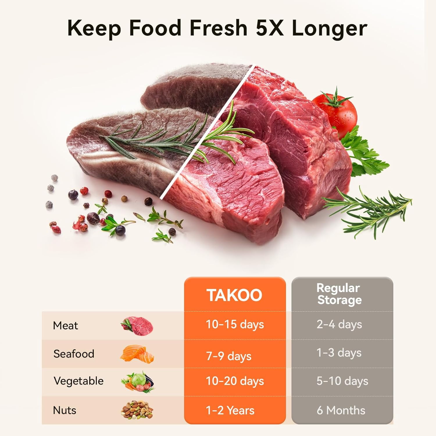 takoo 4-in-1 Portable Cordless Vacuum Sealer for Dry/Moist Food Storage with 4 Vacuum Bags, Heat Sealer for Chip Bags, Inflation Pump for Balls/Swim Ring