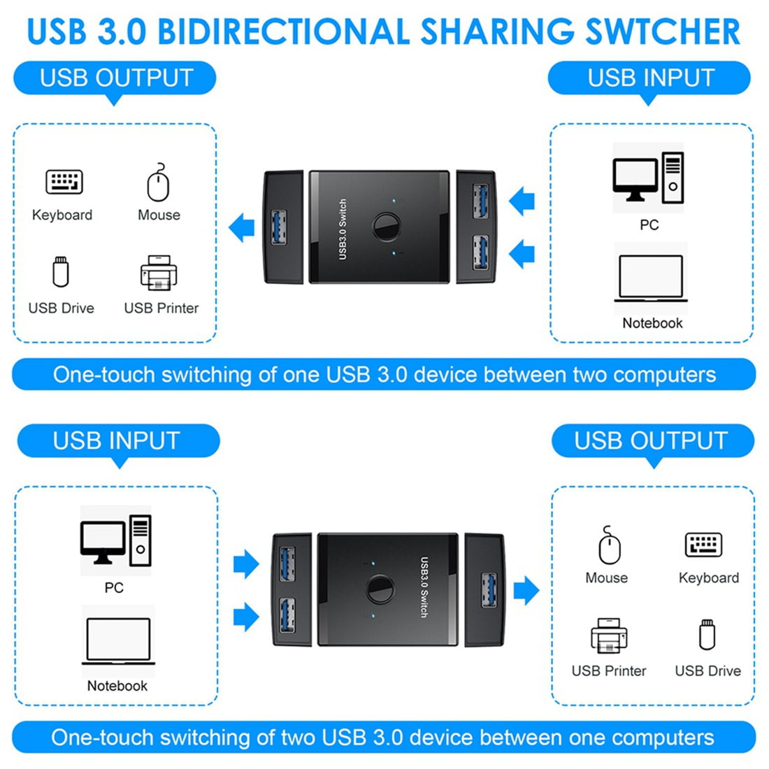 USB Switch KVM USB HUB 3.0 Switcher Selector KVM Switch for PC