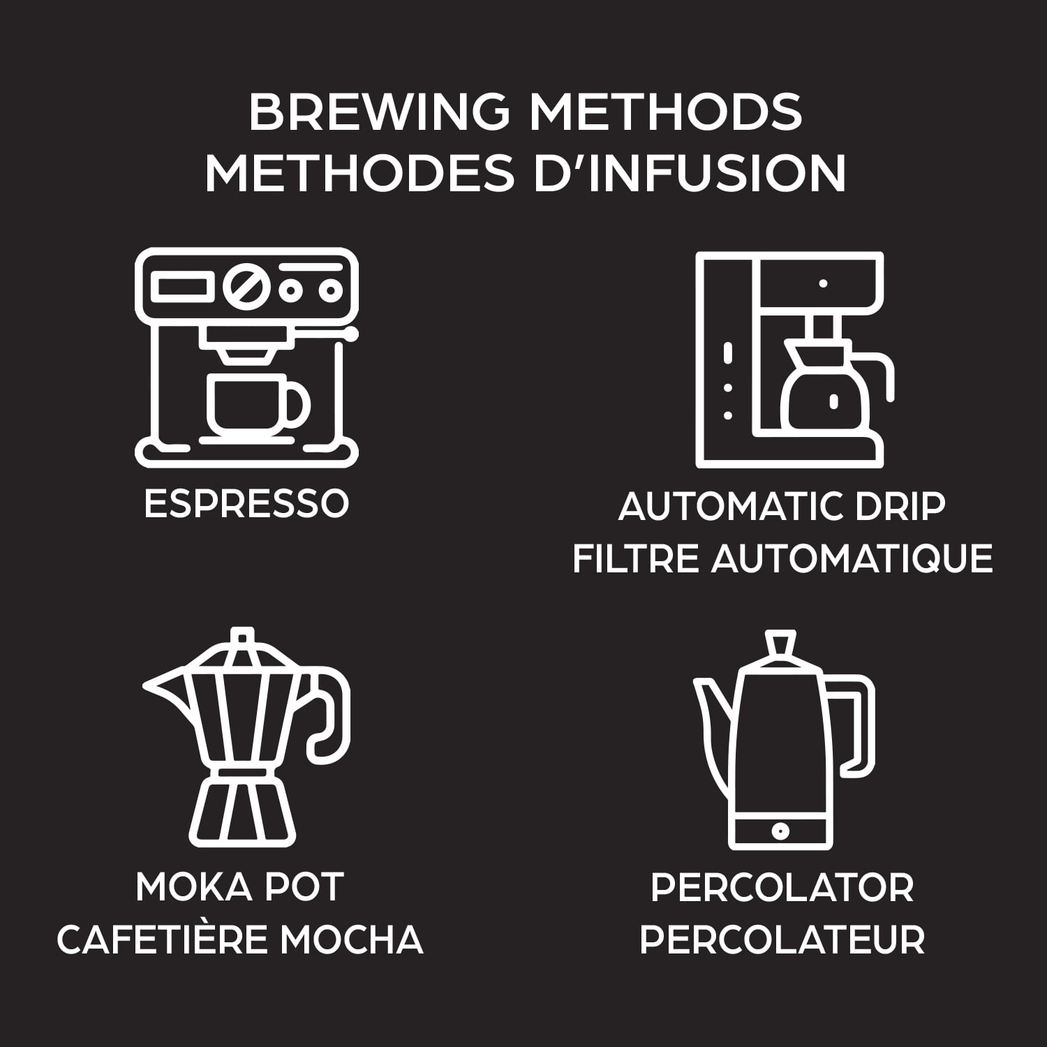 Caffè VIVO Espresso Robusto (Ground Coffee), 250g Premium Ground Italian Coffee