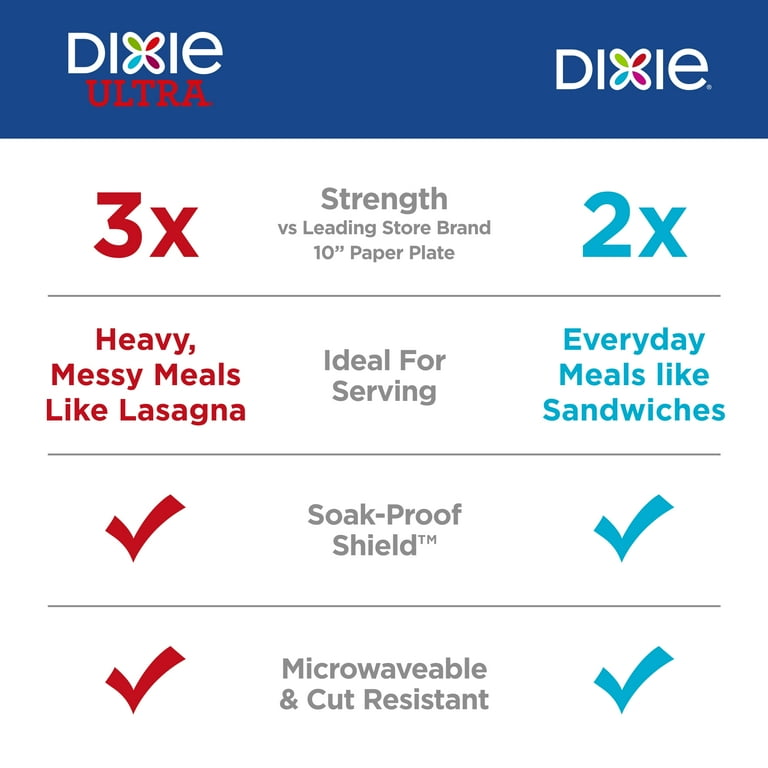 Dixie Paper Plates, 10 inch, 50 Count, 2X Stronger*, Multicolor, Disposable Plates