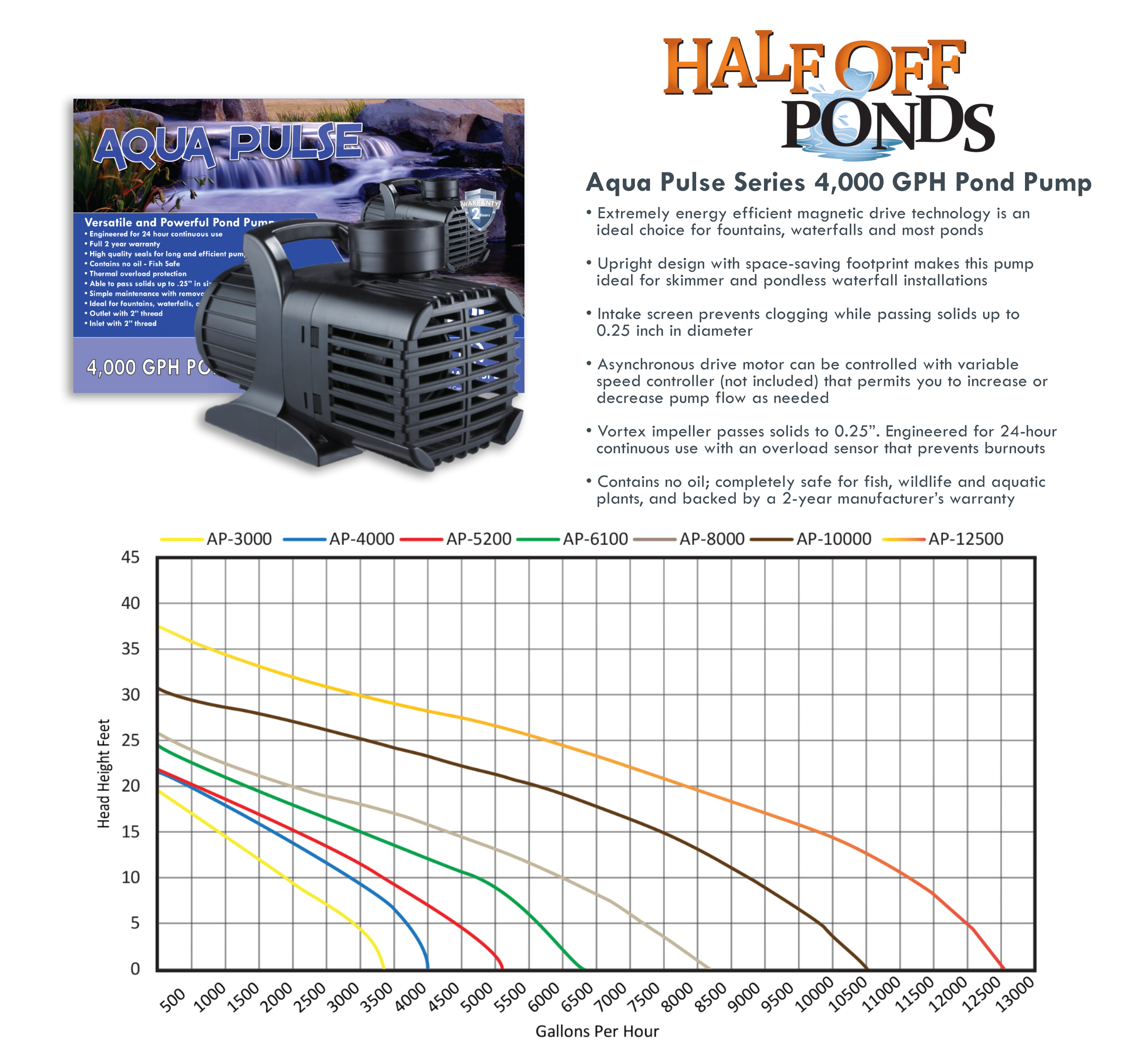 Aqua Pulse AP-6100-6,100 GPH Fountain and Pond Pump 
