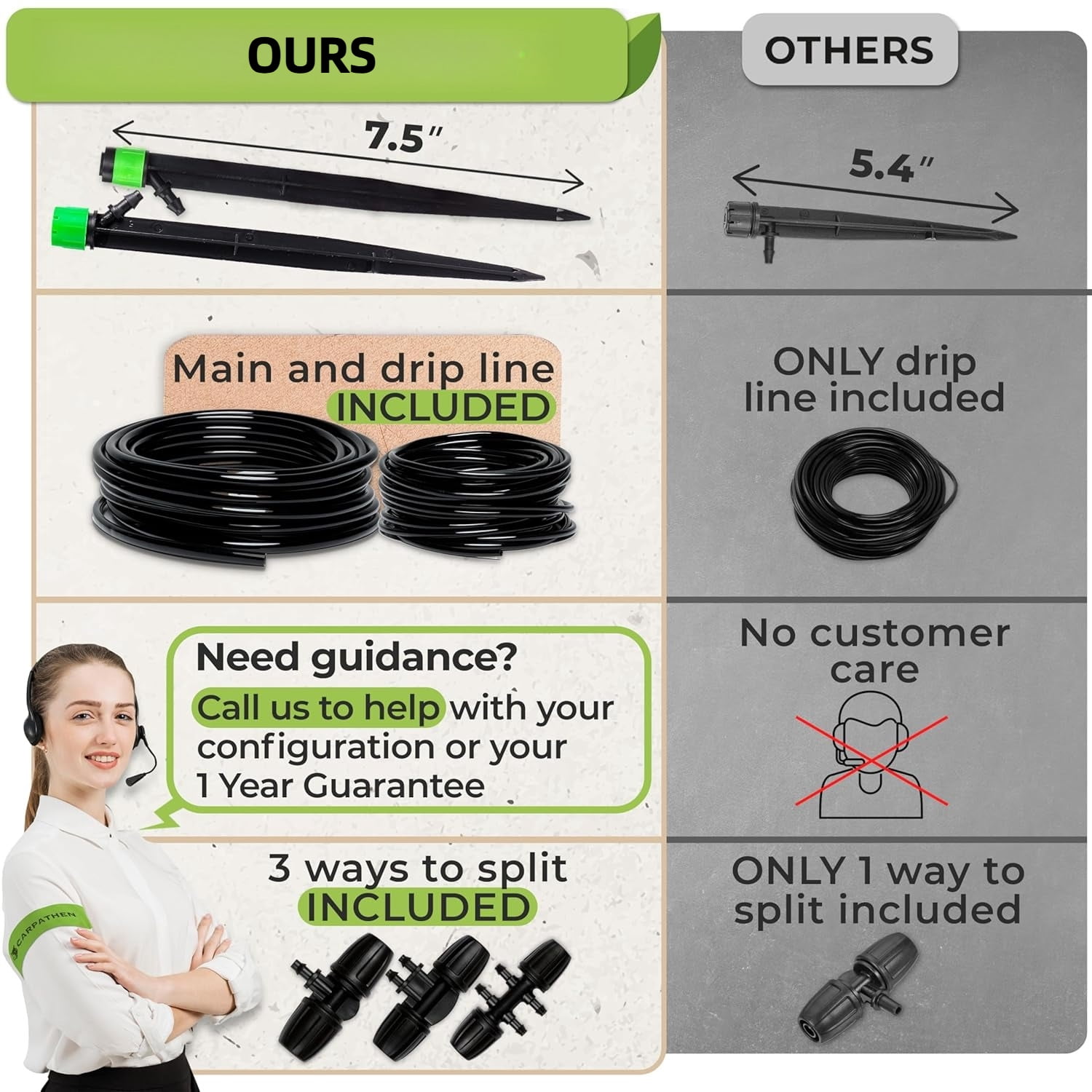 Drip Irrigation System Kit Complete Premium Garden Watering System with Adjustable Sprinkler for Raised Beds Lawn Pots Greenhouse