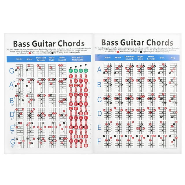 Fugacal 4 Cordes pour Guitare, Tableau de Notes pour Guitare Électrique et Basses