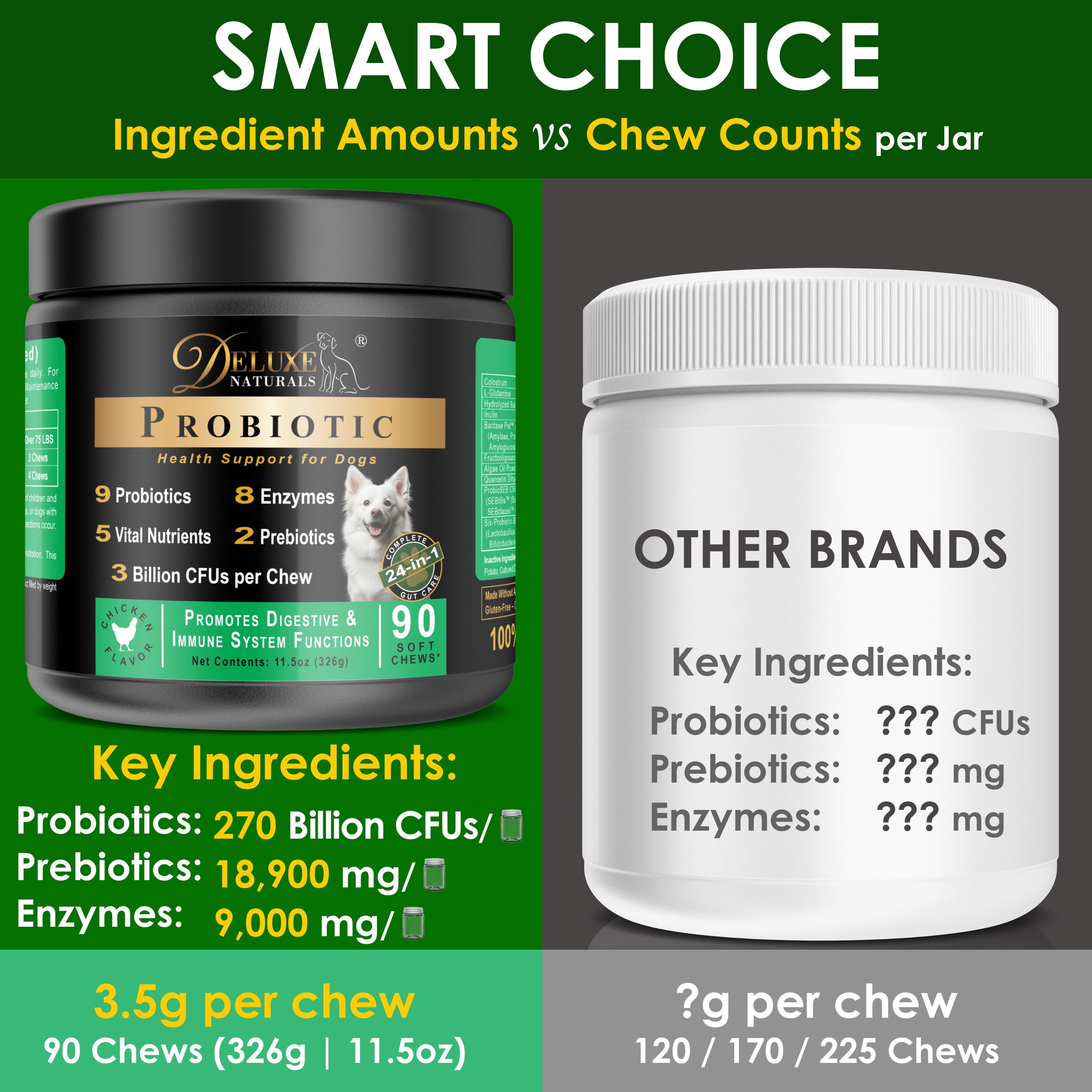 Deluxe Naturals 2-in-1 Dog Health Bundle – Probiotic Soft Chews & Hip and Joint Soft Chews – Digestive, Immune, Mobility & Joint Support for Dogs – 90-Count Each