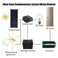 thumbnail image 4 of 800W 12V 24V Wind Turbine Generator Low Wind Speed Start Low Noise Wind Generator Easy Installation Wind Generator Oversized Blade MPPT Control ,Easy to Install, 4 of 7