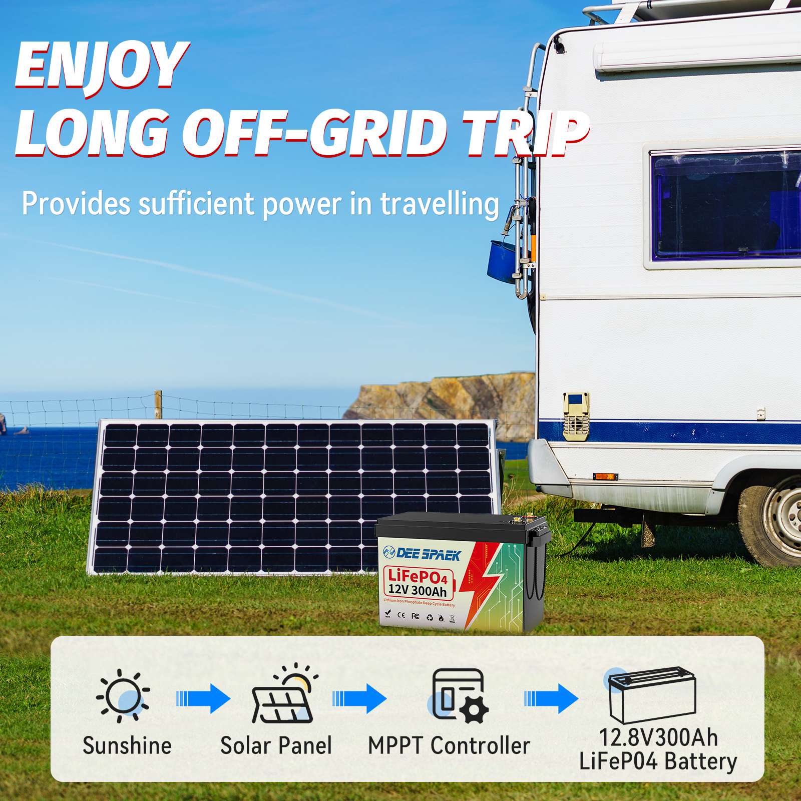 12V 300Ah LiFePO4 Battery,Lithium Batteries for RV,Solar,Backup Power,Trolling Motor,Marine,Camper,Built in 200A BMS,15000+ Deep Cycles