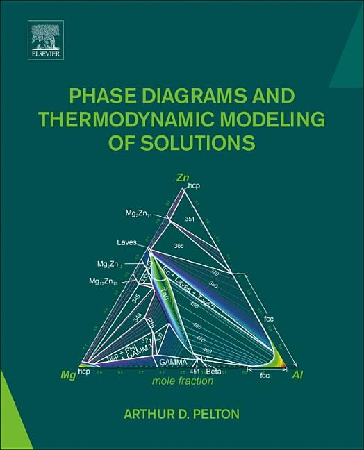 Phase Diagrams and Thermodynamic Modeling of Solutions ... party phase diagram 