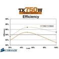thumbnail image 7 of Corsair TX Series 750W 80+ Gold Power Supply, 7 of 7