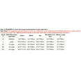 thumbnail image 5 of iiniim Men's Long Sleeve Zipper Front Romper Shirt One-Piece Bowtie Leotard Bodysuit, 5 of 7