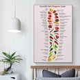 thumbnail image 4 of Scoville Hot Peppers Scale Poster Kitchin Guide Poster Decorative Painting Canvas Wall Art Living Room Posters Bedroom Painting, 4 of 7