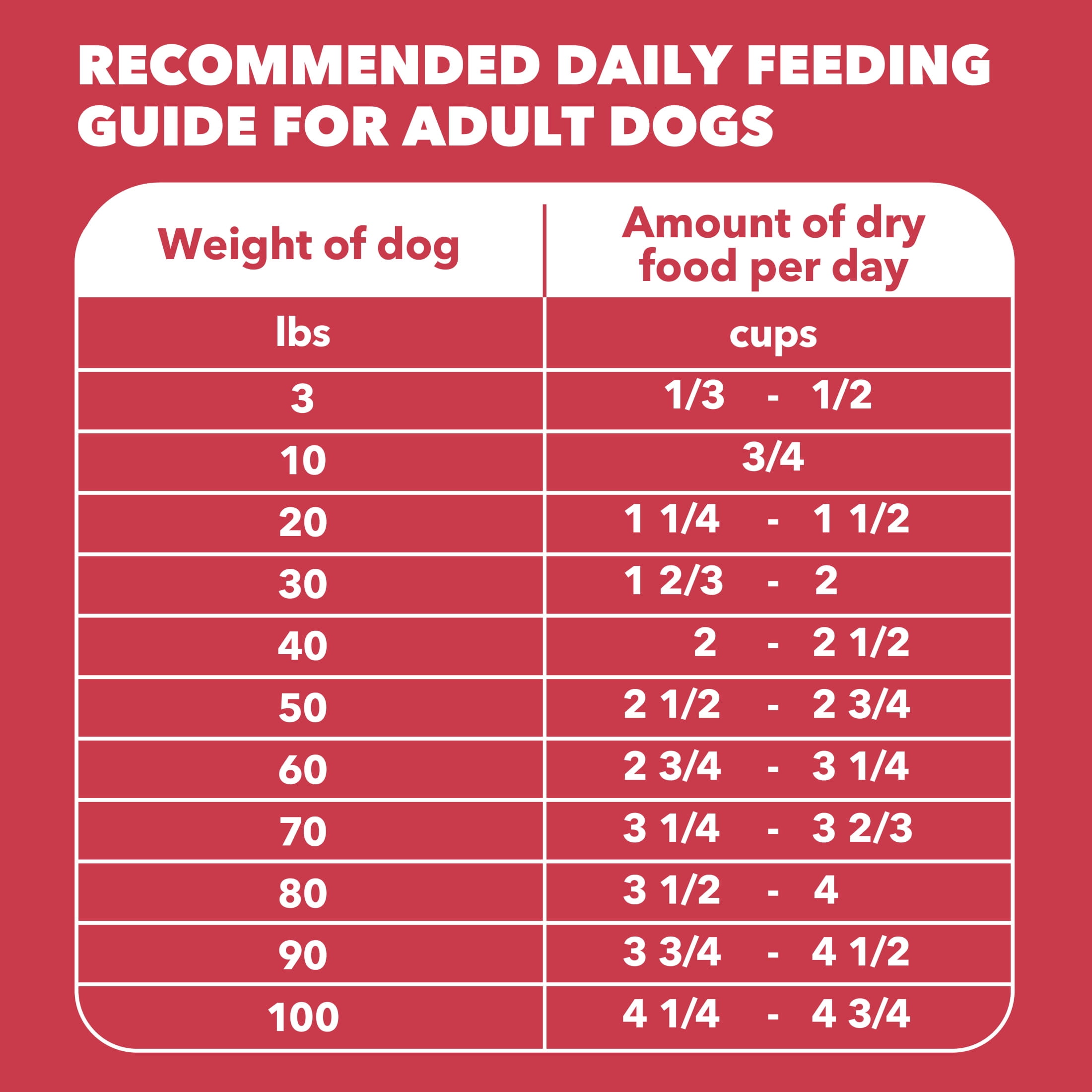 IAMS Proactive Health Minichunks Adult Dry Dog Food with Lamb & Rice, 15 lb. Bag