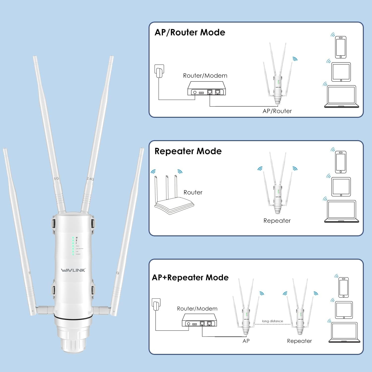 AC1200 Outdoor Long Range Weatherproof Dual Band WiFi Extender/Wireless Access Point with Outside PoE Powered,Gigabit Port,Supports Router/AP/Repeater Modes for Courtyard,RV,Campsite