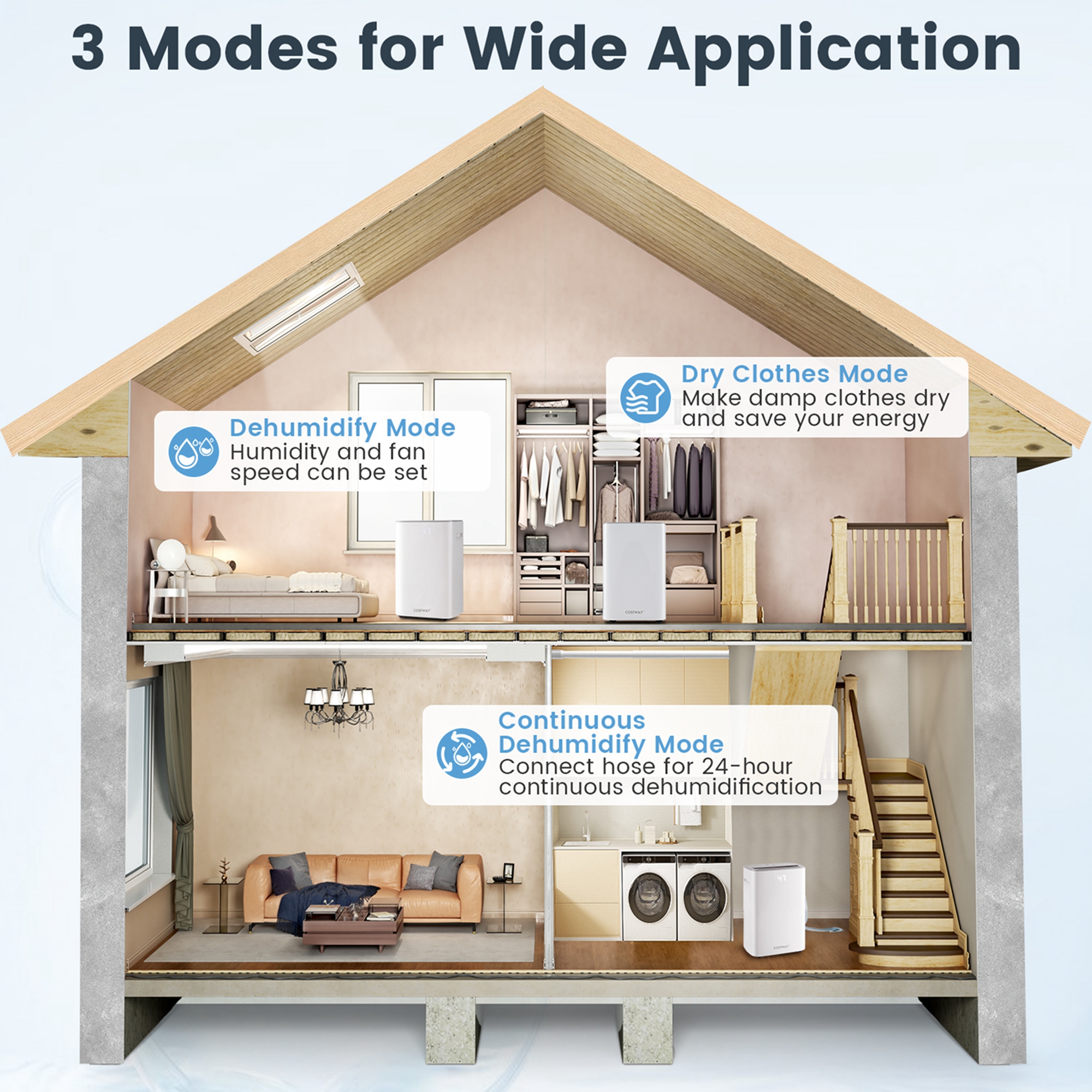 Costway 15.5 Pint(DOE) Dehumidifier for Basement 4500 Sq. Ft Portable Dehumidifier 24H Timer (MAX 52Pint at 95°F, 90%RH)