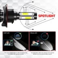 thumbnail image 5 of For Jeep Liberty 2008-2011 6000K Front 9008/H13 LED Headlight Hi/Lo+9145/H10 Fog Lamp 4 Bulb Combo, 5 of 11