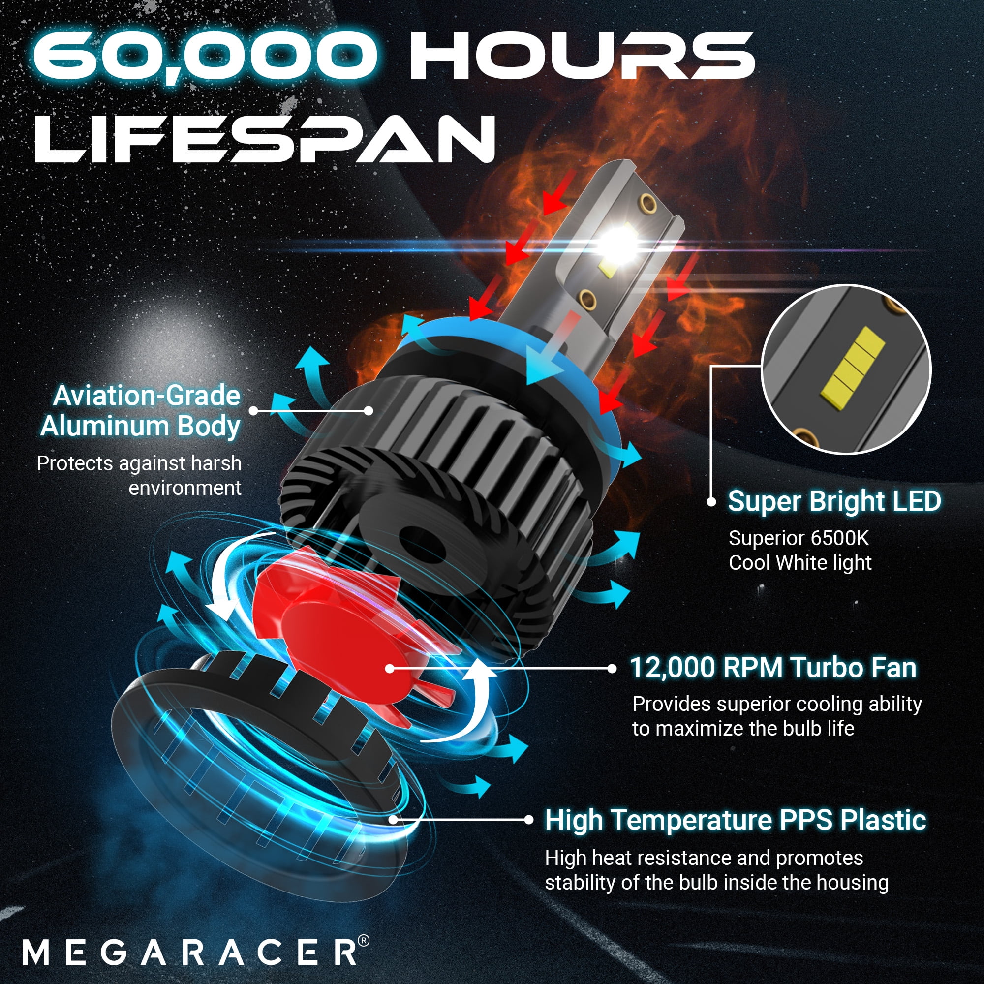 Mega Racer H11 9005 LED Headlight Bulb Combo 4 PACK - 6000K Bright White 12V 60W 16000LM - High & Low Beam Replacement Car Bulbs