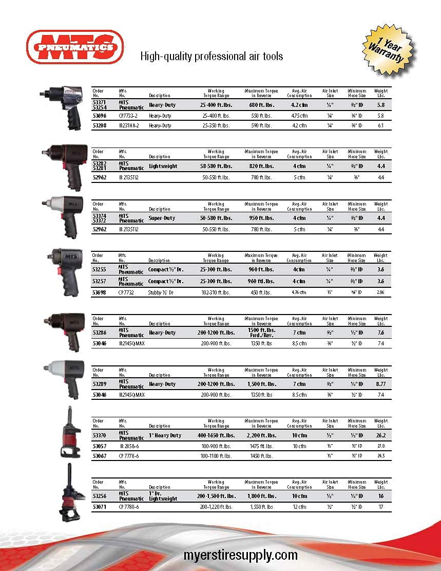 MTS 53370 1-Inch Drive Heavy Duty Pneumatic Air Powered Impact Wrench, Pinless Clutch, with Max Torque of 2,200 ft-lbs, Working Torque Range 400-1,650 ft-lbs, 10 cfm, Weight 26.2 lbs.