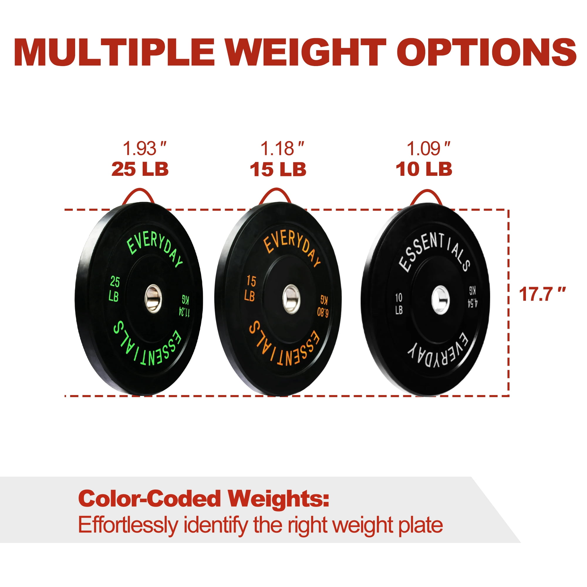FlexWave Bumper Weight Plates Set, 100 lb Total, Black, Olympic 2-Inch Hole