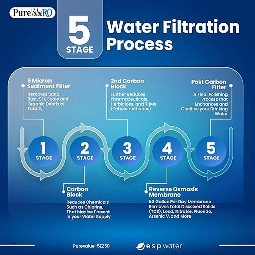 PureValue 5EZ50 Reverse Osmosis System - 5-Stage RO Water Filtration System for Under Sink Filter