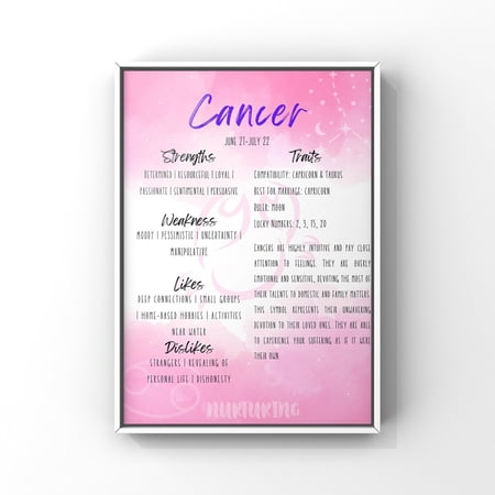 PosterArt Cancer Poster, Zodiac Art, Astrology, Star Sign Poster, Horoscope Print, Wall Decor, 8x12 UNFRAMED