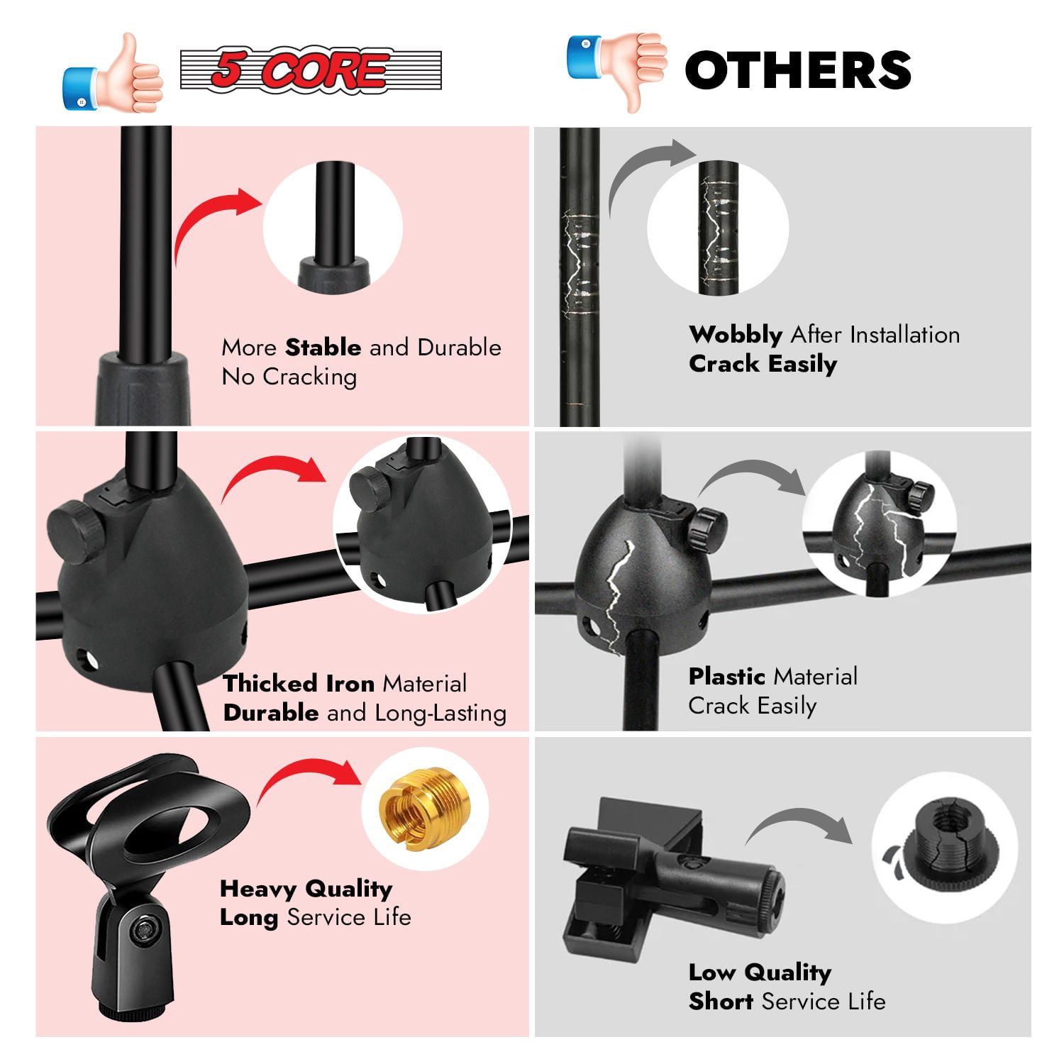 Tripod Mic Stand Floor 2Pcs Adjustable 18 to 72 Inches Sturdy Boom Arm Holder Microphone Stands Pedestal Para Microfono for Singing