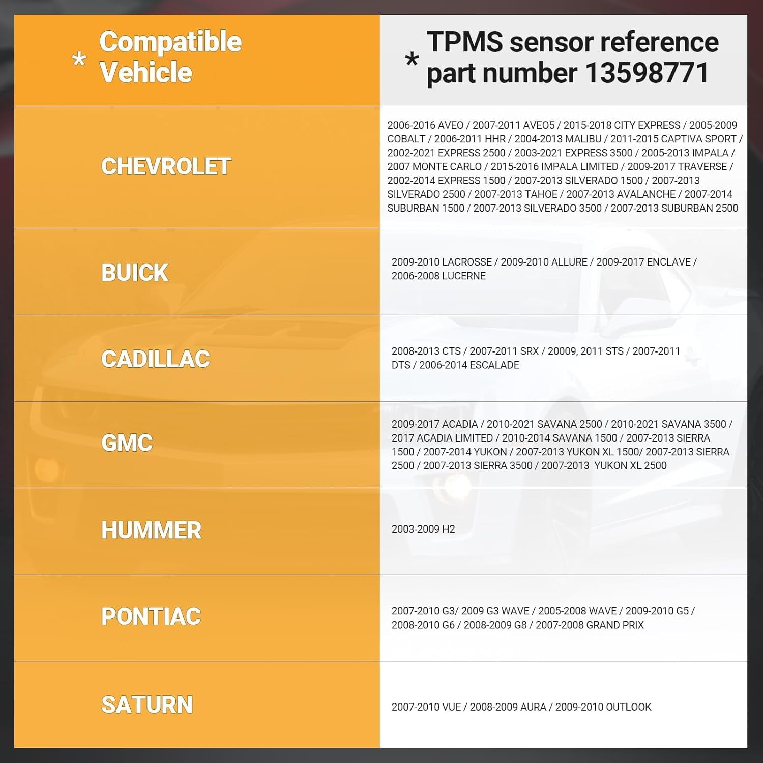 TPMS Sensor GM, 4pcs 315Mhz Tire Pressure Monitoring Sensor Replacement for Chevy Silverado GMC Buick Cadillac Hummer Pontiac SAAB Saturn - Replaces# 13598771 13598772 13586335 13581558