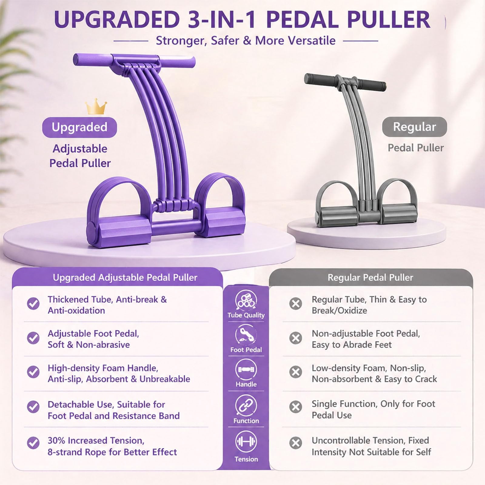 Pedal Resistance Band with Handle – 8‑Tube Detachable 3‑in‑1 Foot Pedal Resistance Trainer for Back Stretch, Chest Expand, Leg Pull, Home Gym