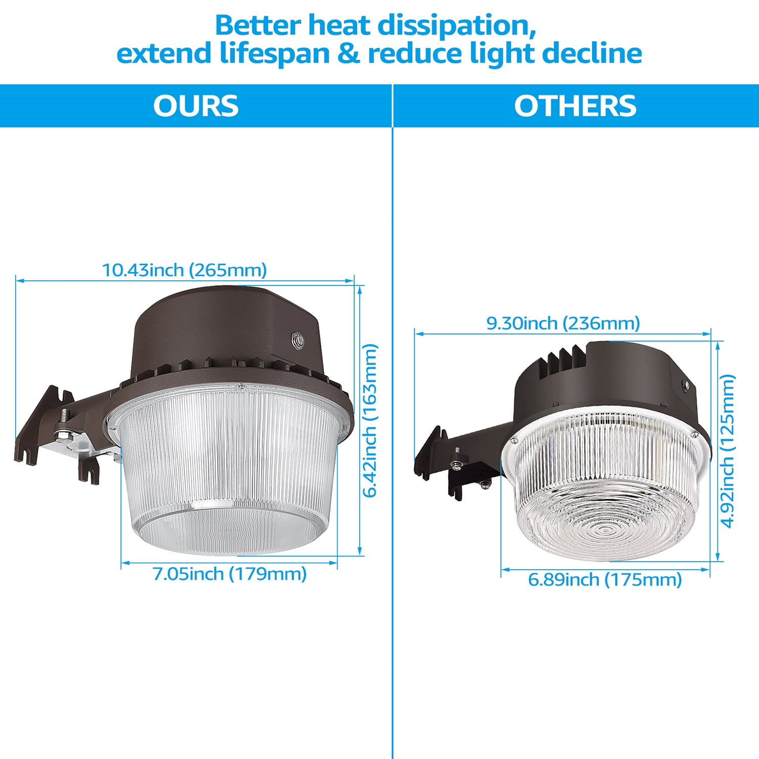 TORCHSTAR 2 Pack LED Barn Light, Dusk to Dawn Area Lights with Photocell, Outdoor Security Flood Lighting, ETL & FCC Listed, IP65 Waterproof, 110-277V, Garage, Farm, Yard, Daylight